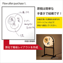 画像をギャラリービューアに読み込む, スチール製丸型スタンド&lt;br&gt;おまかせセット&lt;br&gt; (印刷 照明 セット)
