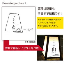 画像をギャラリービューアに読み込む, スチール製 行灯看板 Ｈ４２０ (SDH-22)
